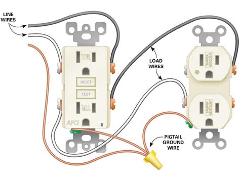 how to wire an electrical outlet box|how to install electric outlet.